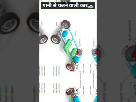 hydrogen car hydrogen car in India hydrogen car how it works #shorts #hydrogen #car