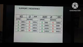 NIFTY, BANK NIFTY ANALYSIS TECHNICAL  view, Quick check, De Code Secret 31 OCT 2023
