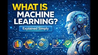 Day 29: What Is Machine Learning? Explained Simply (ML for Beginners)