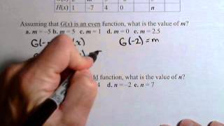 Even and Odd Function Properties from a Table