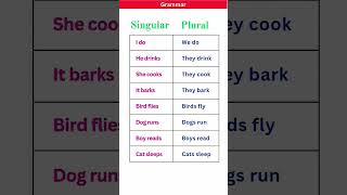 Change Active Voice to Passive Voice | Learn with Tense Examples | English Grammar Made Easy