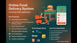 Full-Stack Django Food Delivery System 🍕 | 4 User Roles + Live Chat + Analytics + Real-Time Orders