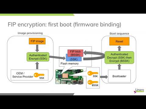 TF-A Encrypted FIP Support - Presented by Sumit Garg