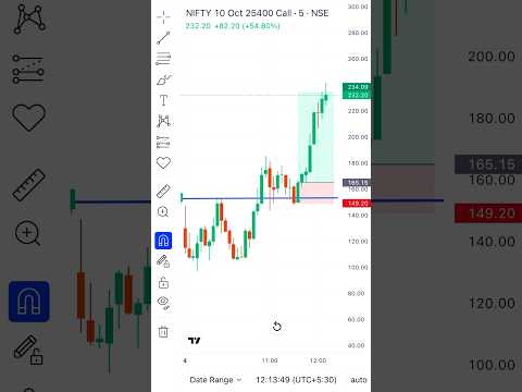W Pattern Trading Target Revealed! #trading #nifty #optiontrading