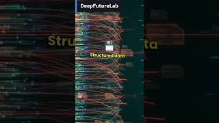 Structured vs Unstructured Data Explained | AI Essentials