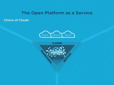 CloudFoundry Introduction