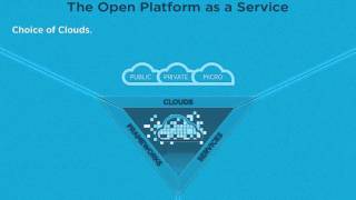 CloudFoundry Introduction