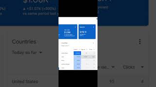 Create FREE BLOG & Earn Money Online $1.08k for day | What is Blogging Google AdSense loading | 2024