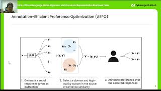[EMNLP Findings 2025] Annotation-Efficient Language Model Alignment