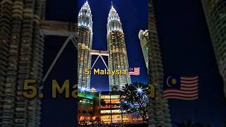 TOP 10 MOST DANGEROUS ASIAN COUNTRIES #asia #india #china #pakistan #shorts #unsafe