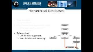 05 Hierarchical Databases