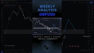 🚨Weekly analysis : GBPUSD 🚨