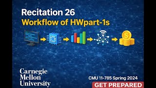 0.26 Workflow of HWpart-1s