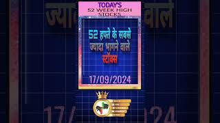 #52_Week_High_Stocks#stock_marke#nifty #equityedge05 #trandingstocks  #breakoutstocksfortomorrow