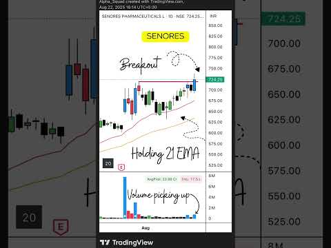 📉 Breakout Alert | #StocksToWatch #BreakoutStock #TechnicalAnalysis #stockmarket #trading #stocks