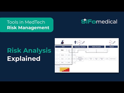 What Does a Risk Analysis Do? | MedTech Explained