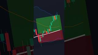 INSANE Bollinger Band Mean Reversion Trading Strategy