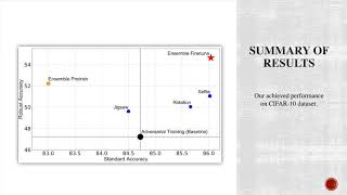 Adversarial Robustness: From Self-Supervised Pre-Training to Fine-Tuning