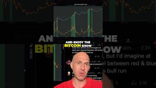 Bitcoin Euphoria Incoming? Predicting the 2025 Bull Run #Bitcoin #CryptoLove #BTC2025