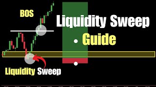 My Best Liquidity Sweep Trading Strategy (Full Guide)
