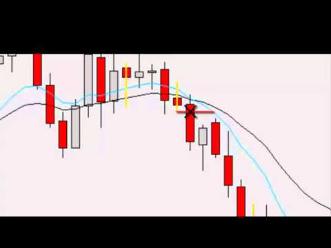 Forex Breakout Trading Strategy Catches Mini Market Crash - Wow! Fast Profits