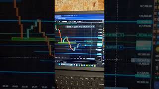 Live Crypto Trading #livetrading #trading #trader #livemarketanalysis #forex