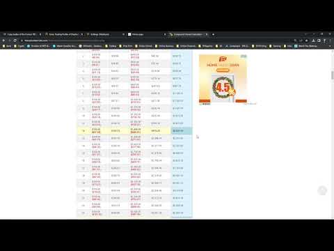 How to grow a forex account from $200 to $2,000,000