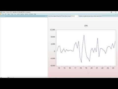 Visualizing Time Series in EViews: Line Graphs, Axis & Sample Periods