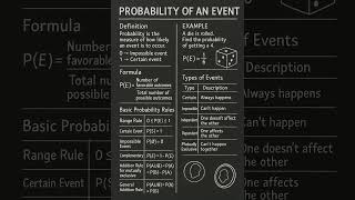 how to calculate probability  #maths #education #mathstricks