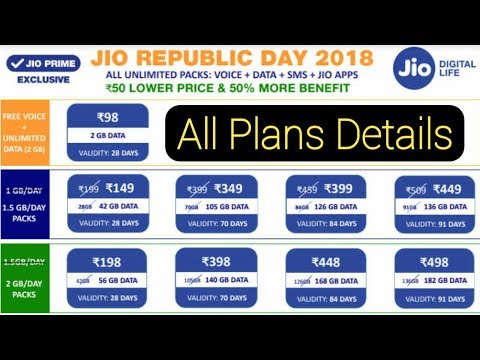 {Hindi} All Details Of Reliance JIO Republic Day OFFER 2018 | 50 % More Data News By S R Collection