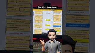 How to find or create a Career Roadmap #aiwebsites