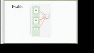 The ALGOL Bottleneck (The Stack is a Global Variable)