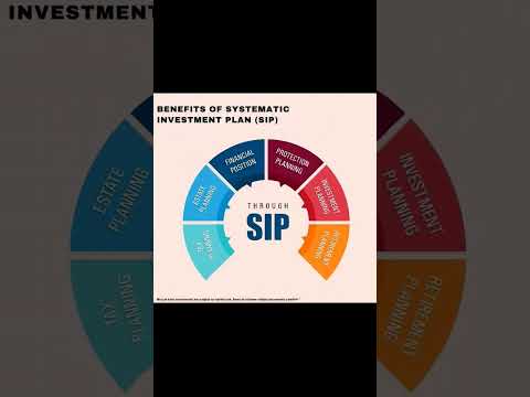 SIP(Systematic Investment Plan),💵 #smartsip#sipreturns#startsip#monthlysip#howto#ytshorts#viralvideo