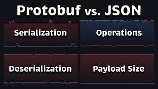 Protobuf vs JSON Performance, Size & Comparison (2026)