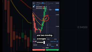 Moving Average Quotex - 2 Lines Crossing