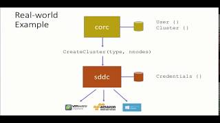 Stateful Applications with Microservices