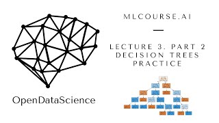 mlcourse.ai. Lecture 3. Decision trees. Part 2. Practice