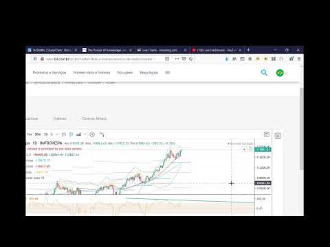 BOVESPA PARA A SEMANA #14 Investir em Índices, IPOs