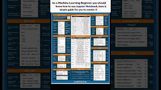 Jupyter Notebook ka MASTER shortcut 😱 | ML beginners MUST SAVE 🔥