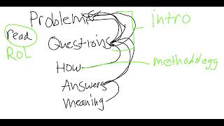 Research Process