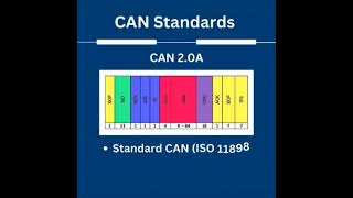 A Simple Intro to CAN
