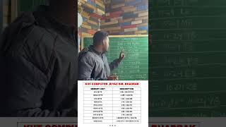 Memory unit #computereducational #computer #computer #highlights