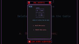 ❓ SQL SHORTS - 30 | Data Decides