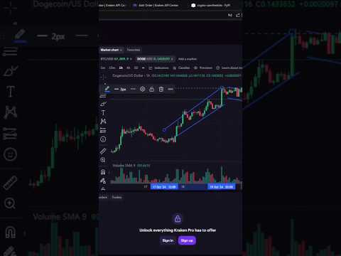 How to Use Technical Analysis in Algorithmic Trading #trading #investing #bitcoin #algotrading