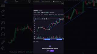 How to Use Technical Analysis in Algorithmic Trading #trading #investing #bitcoin #algotrading