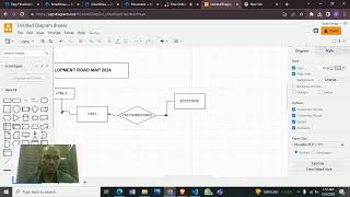 Frontend Development Road Map 2024