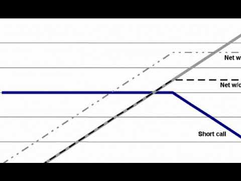 Performance Share Units-Derivative Valuation in Python