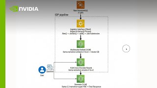 How to Build a Document Processing Pipeline for RAG with Nemotron