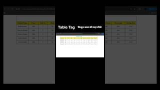 HTML Table Tags #html#tabletag#htmlcss#htmltag#tags#shorts#short#coding#webdev#dev