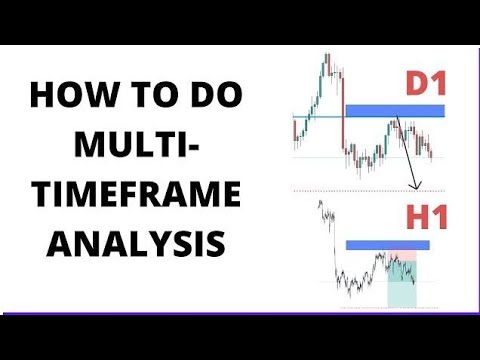 Top down analysis(timeframe) for Day-Traders